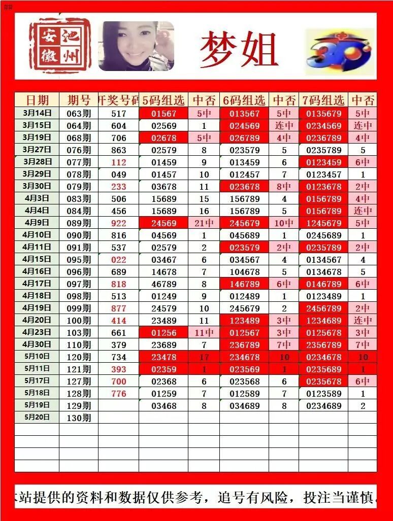 采集的图片