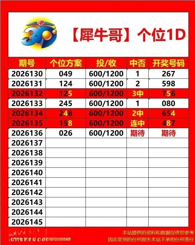 采集的图片