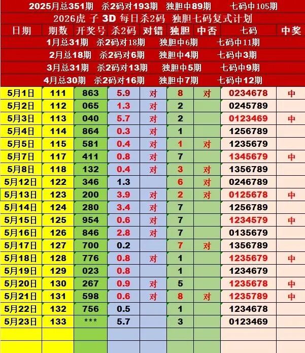 采集的图片