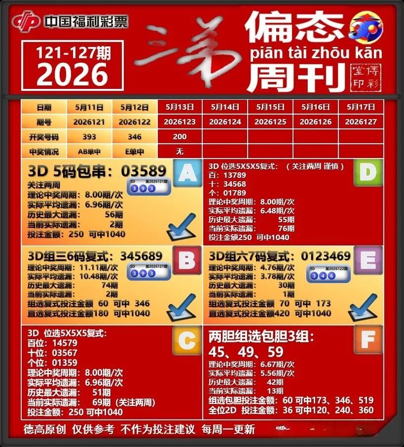 采集的图片