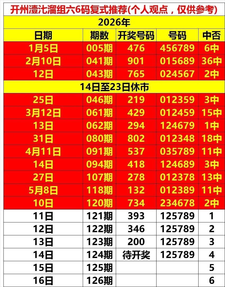 采集的图片