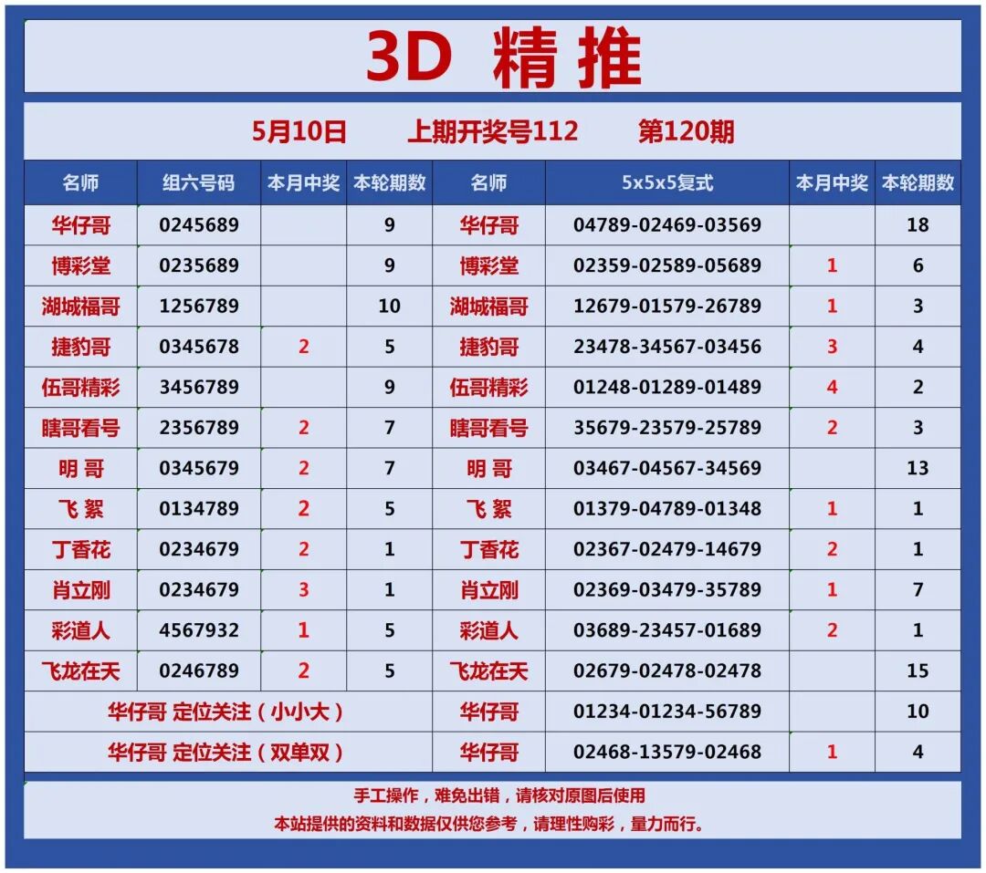 采集的图片