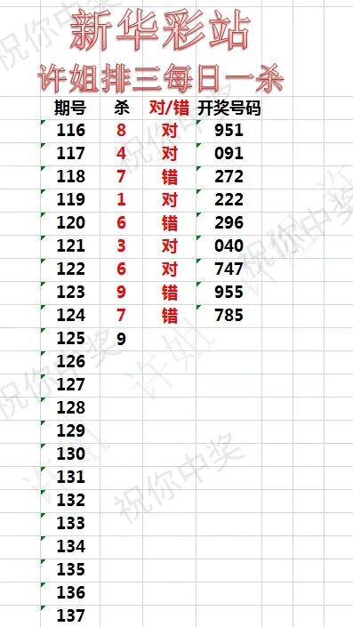 采集的图片