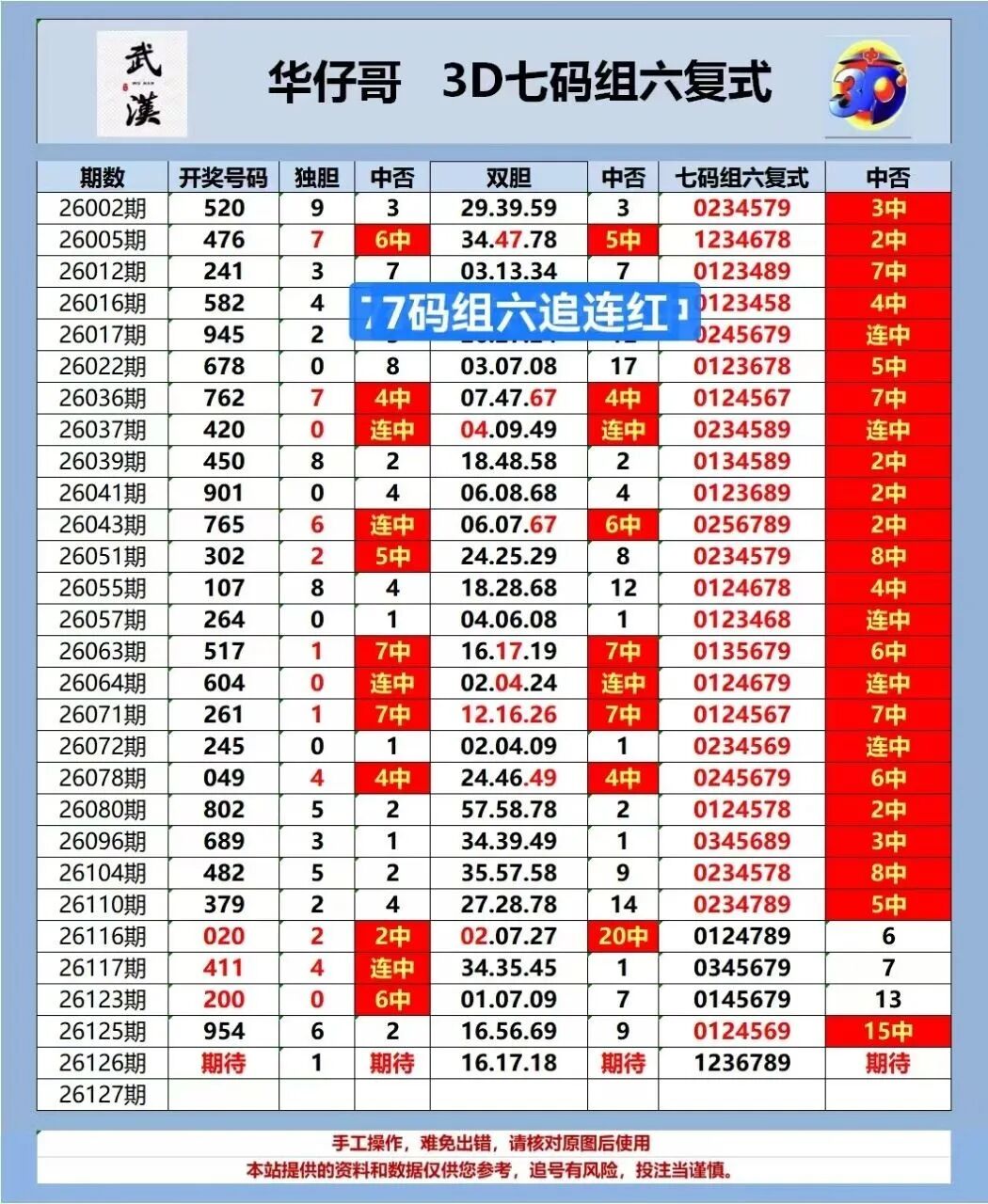 采集的图片