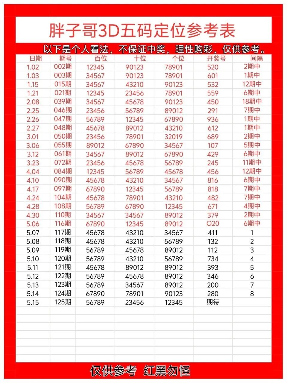 采集的图片