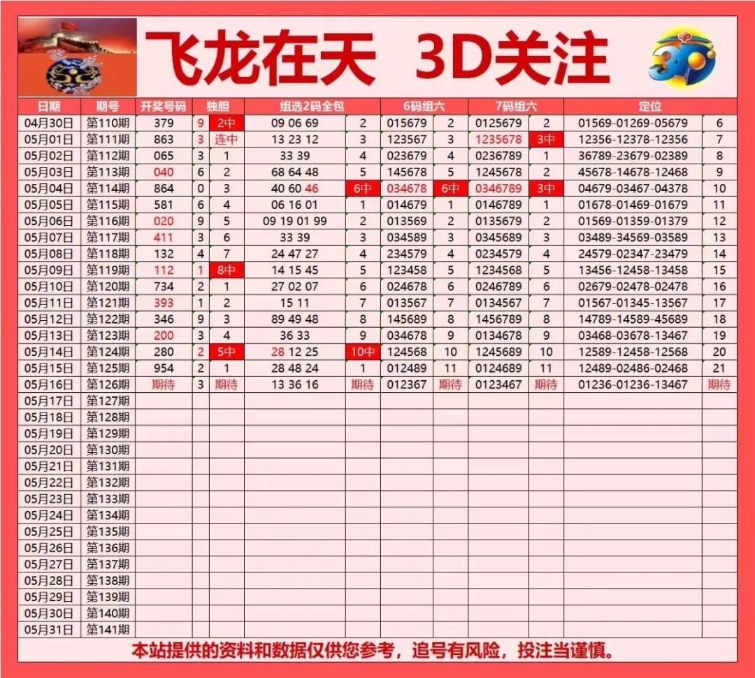 采集的图片