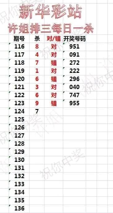 采集的图片