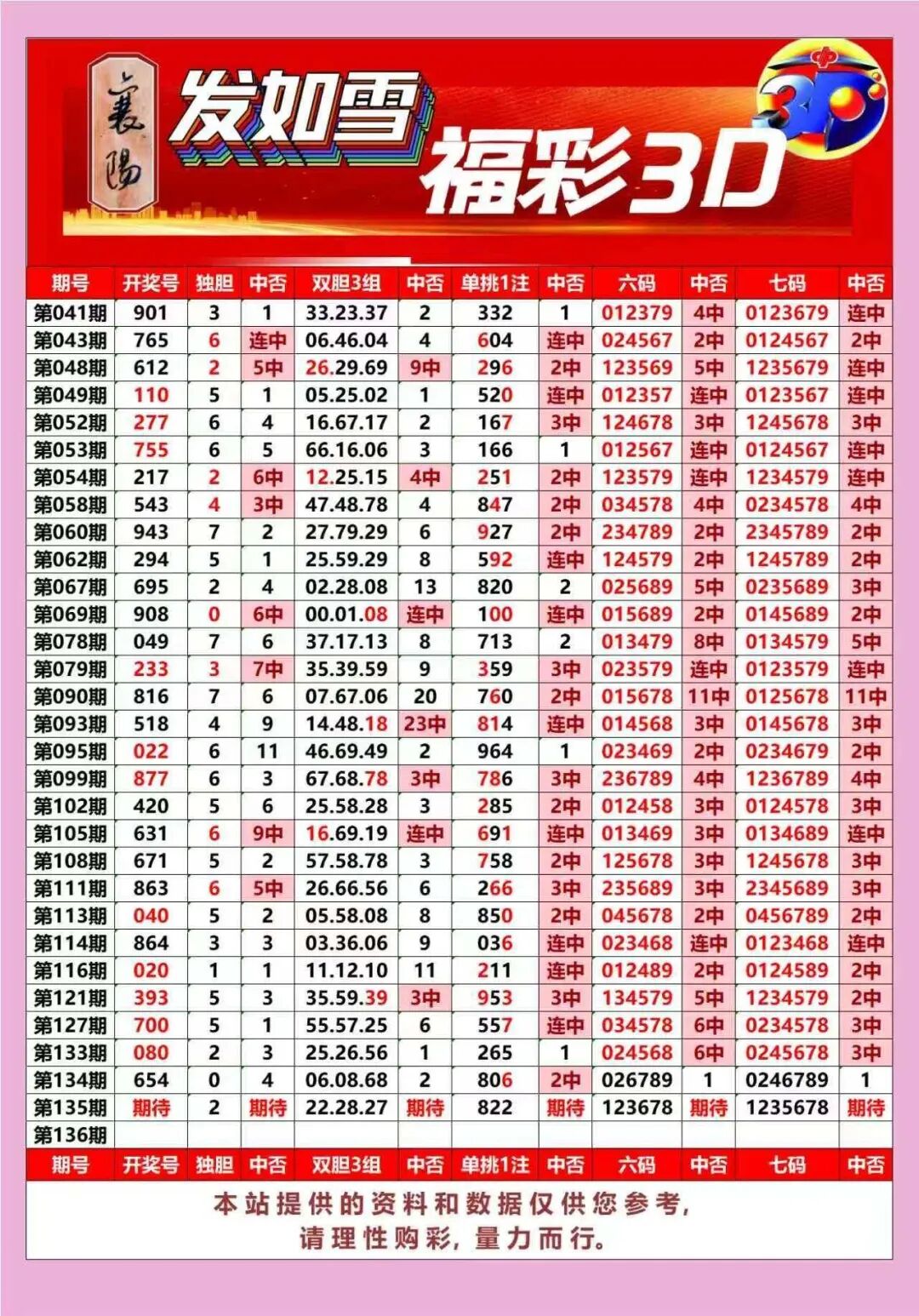 采集的图片