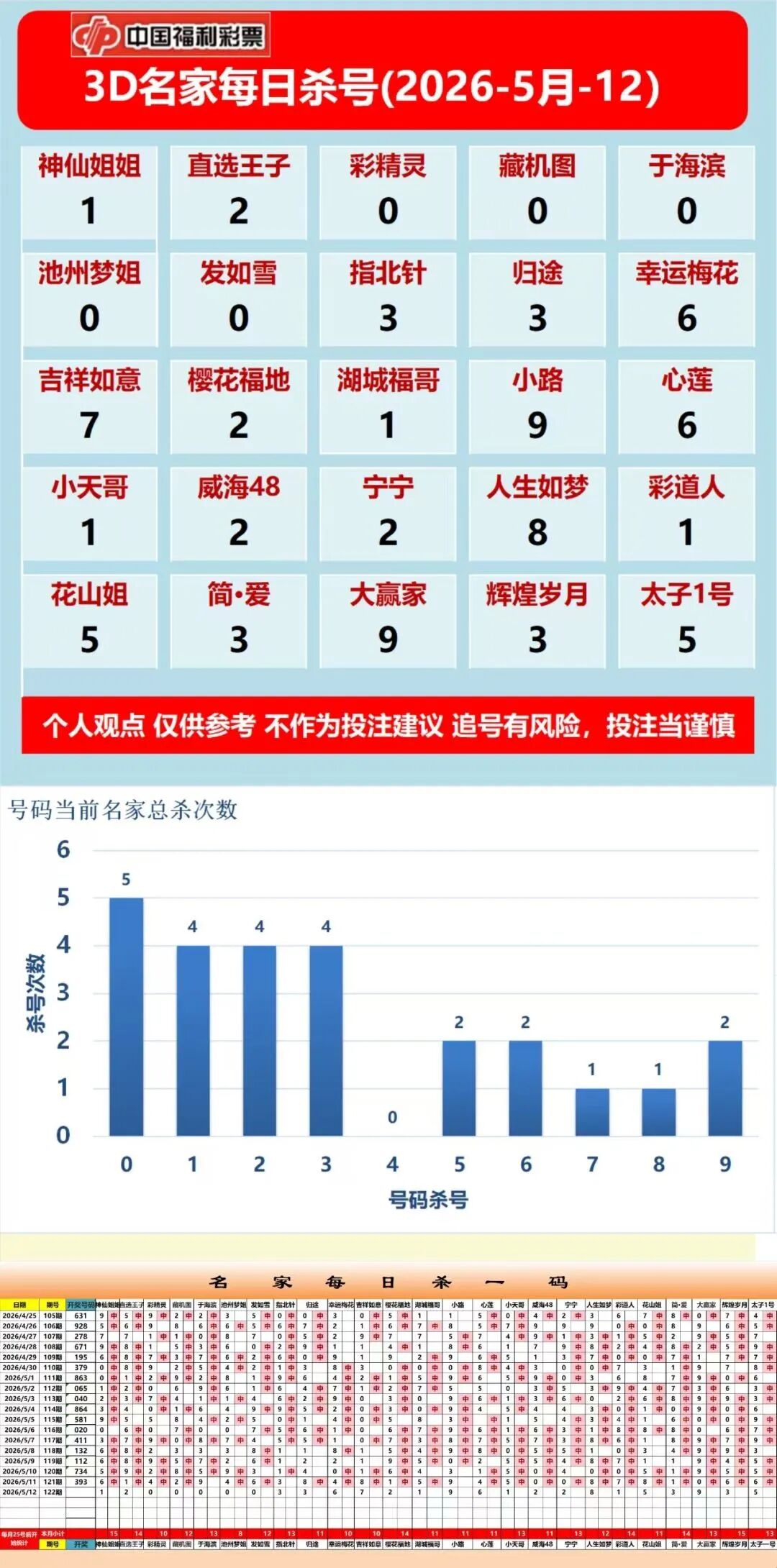 采集的图片