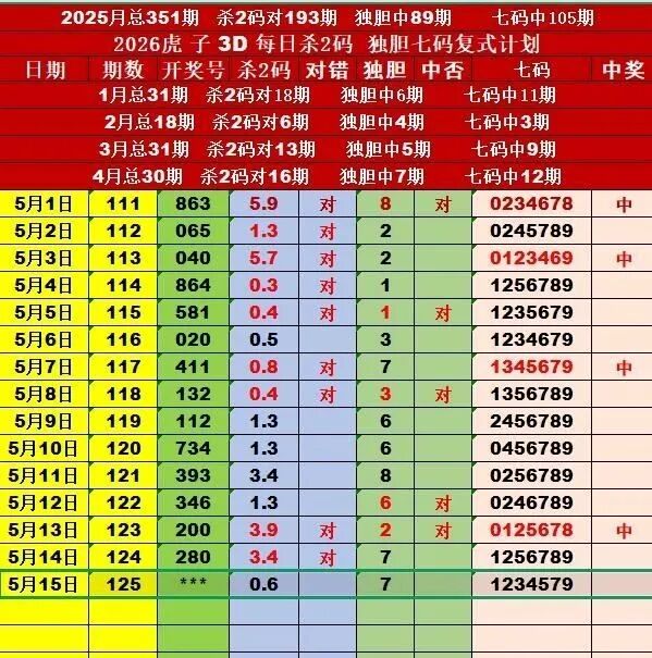 采集的图片