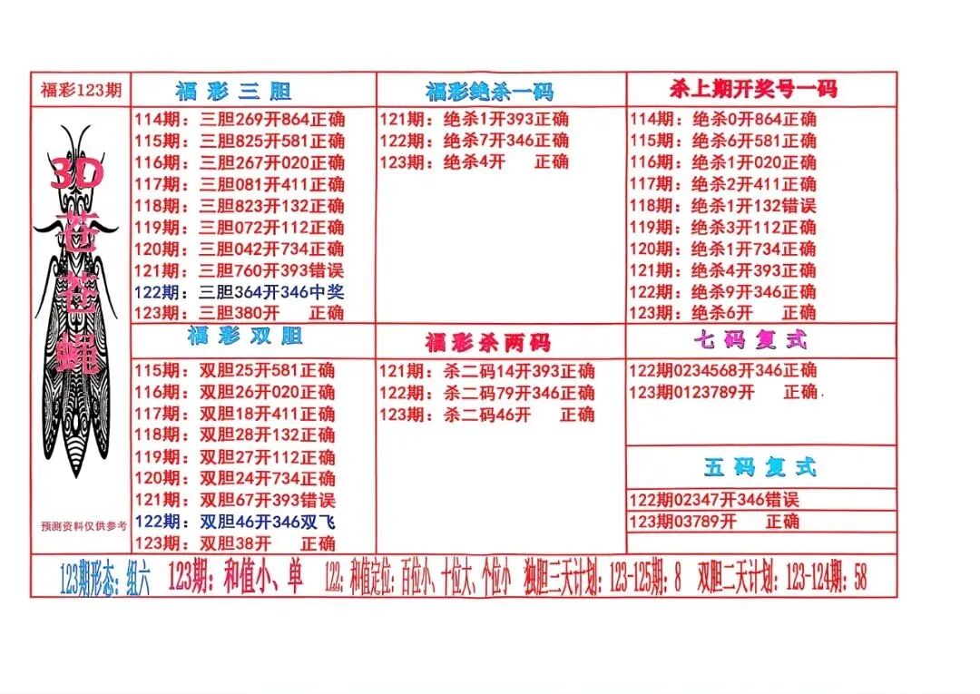 采集的图片