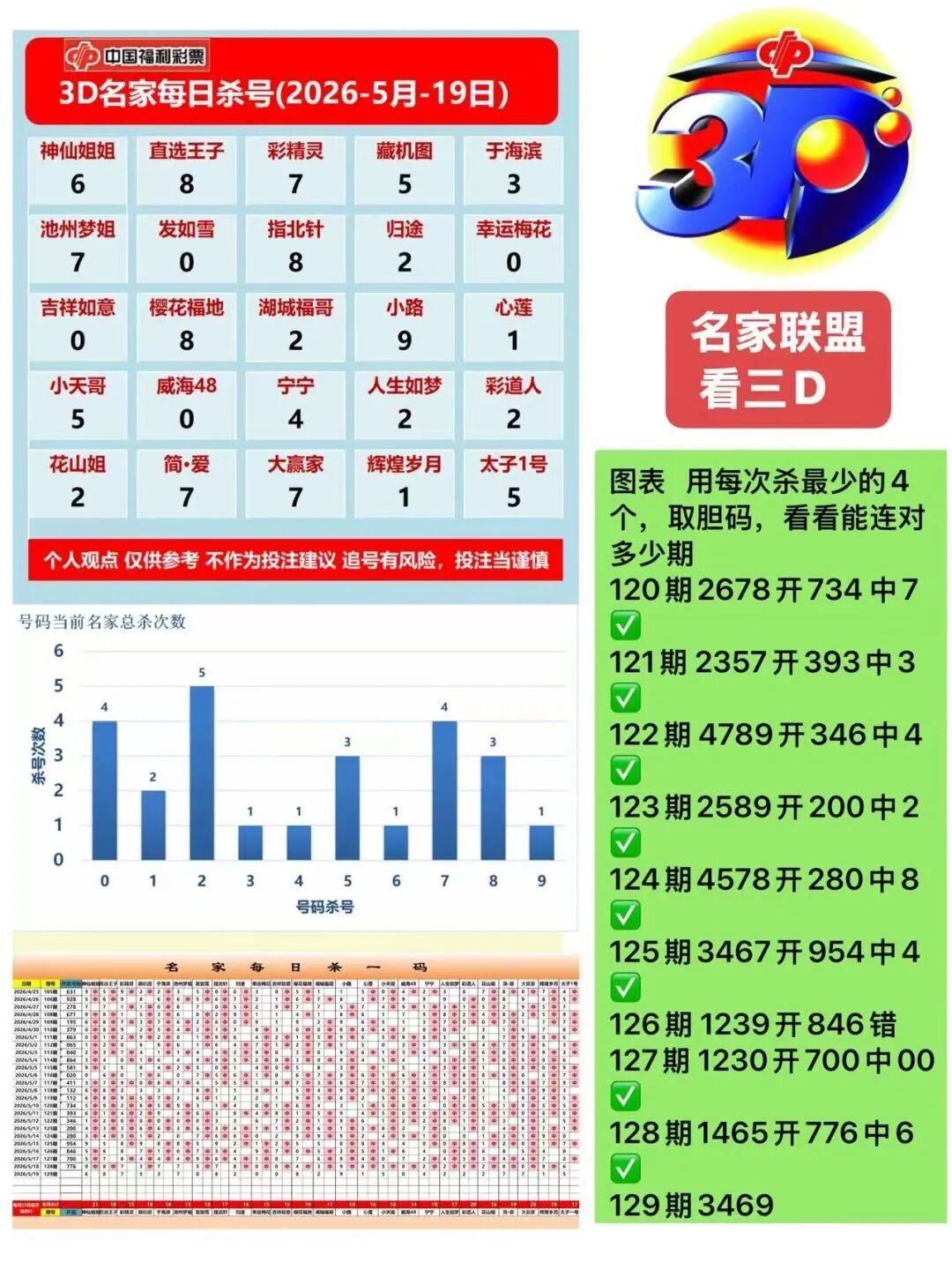采集的图片
