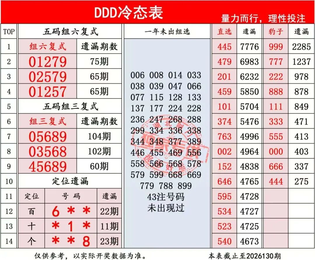 采集的图片