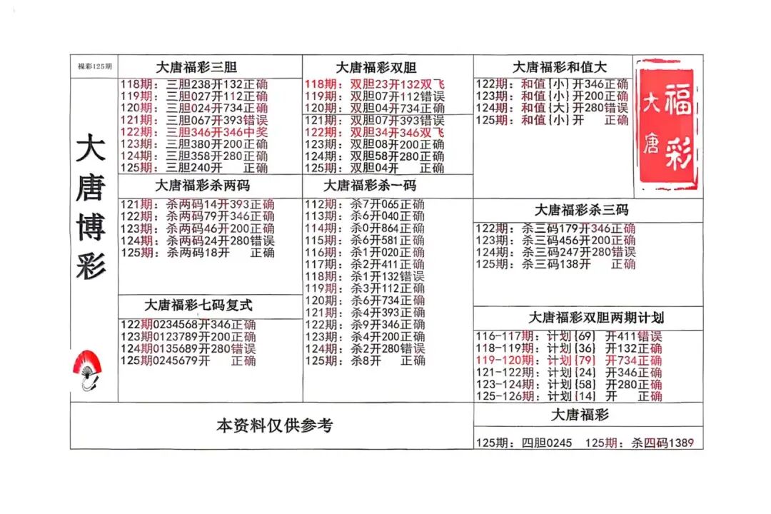 采集的图片