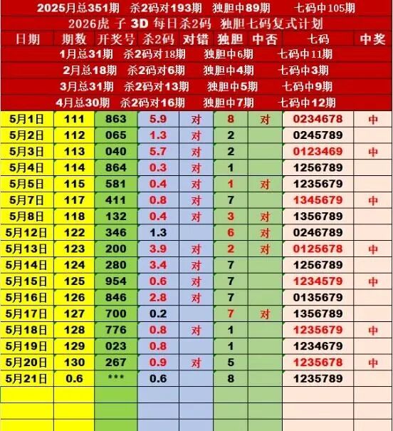 采集的图片