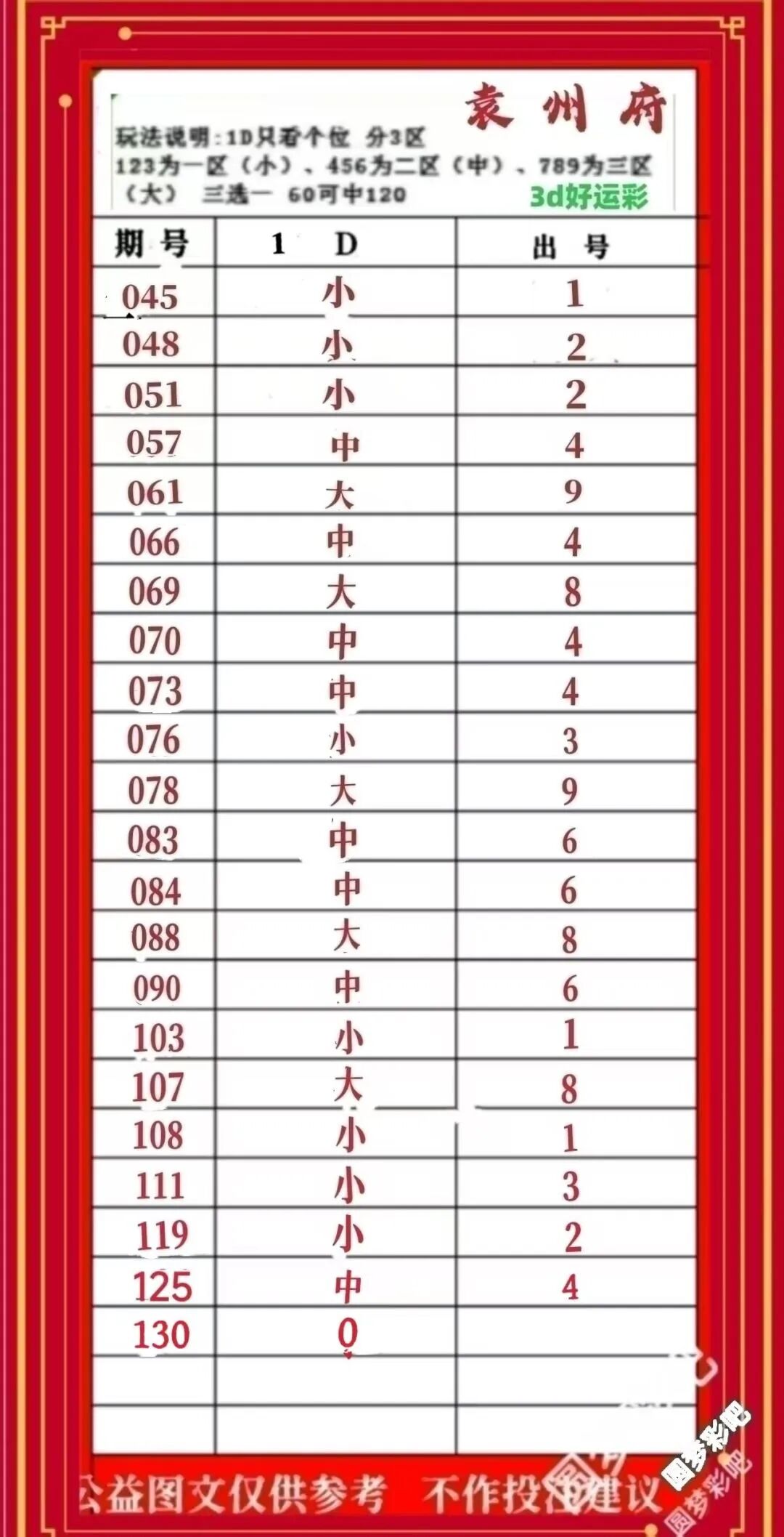 采集的图片