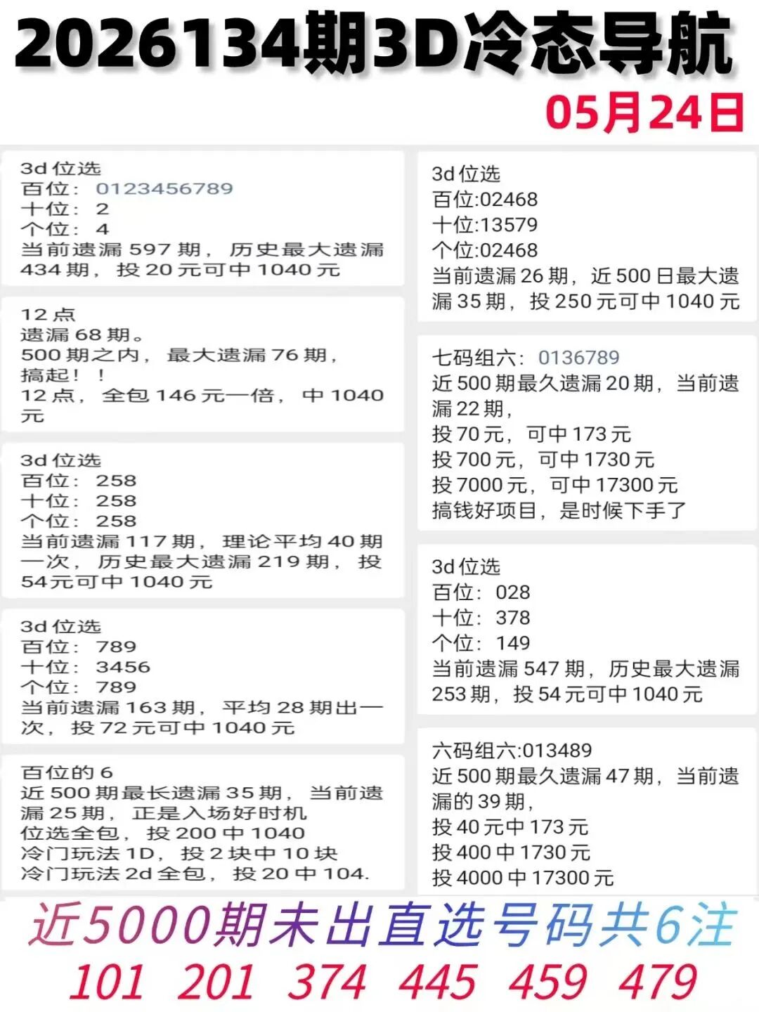 采集的图片