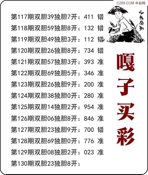 采集的图片