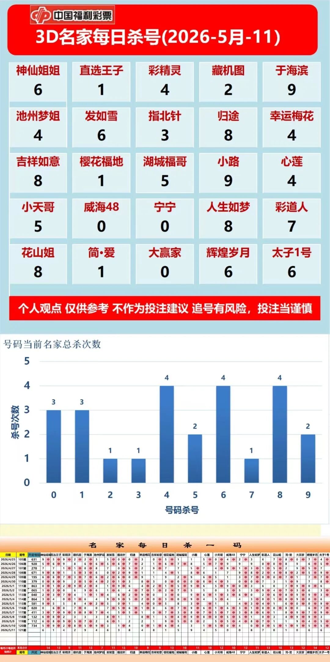 采集的图片