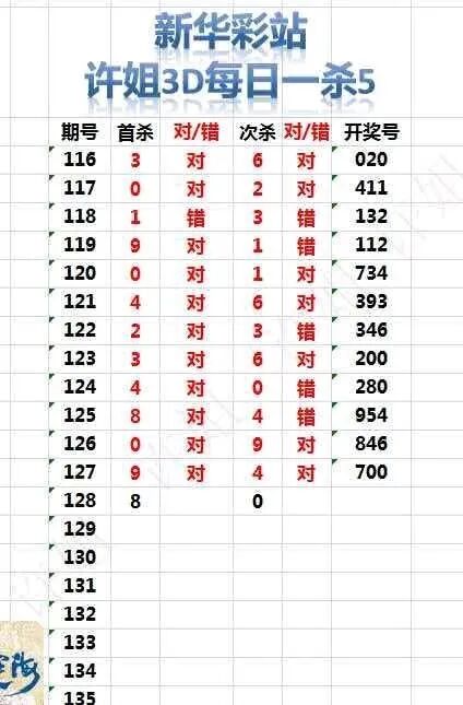 采集的图片