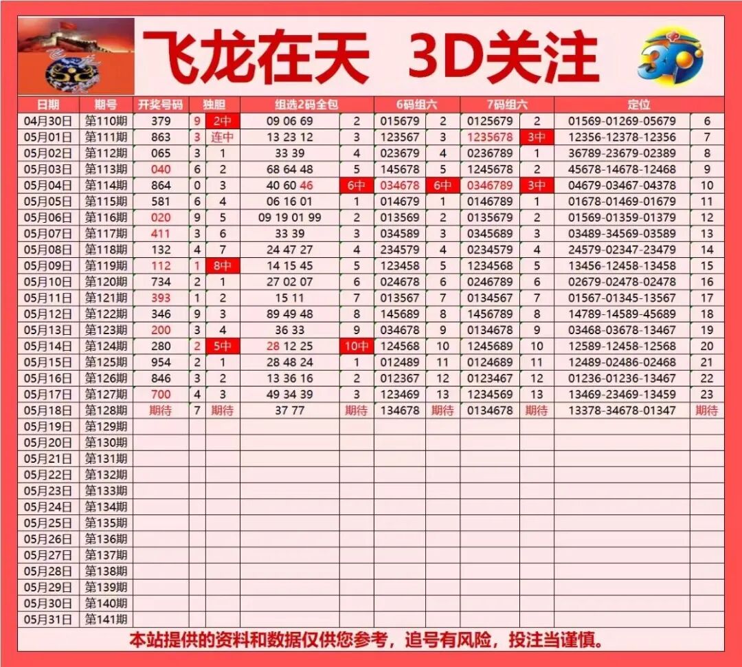 采集的图片