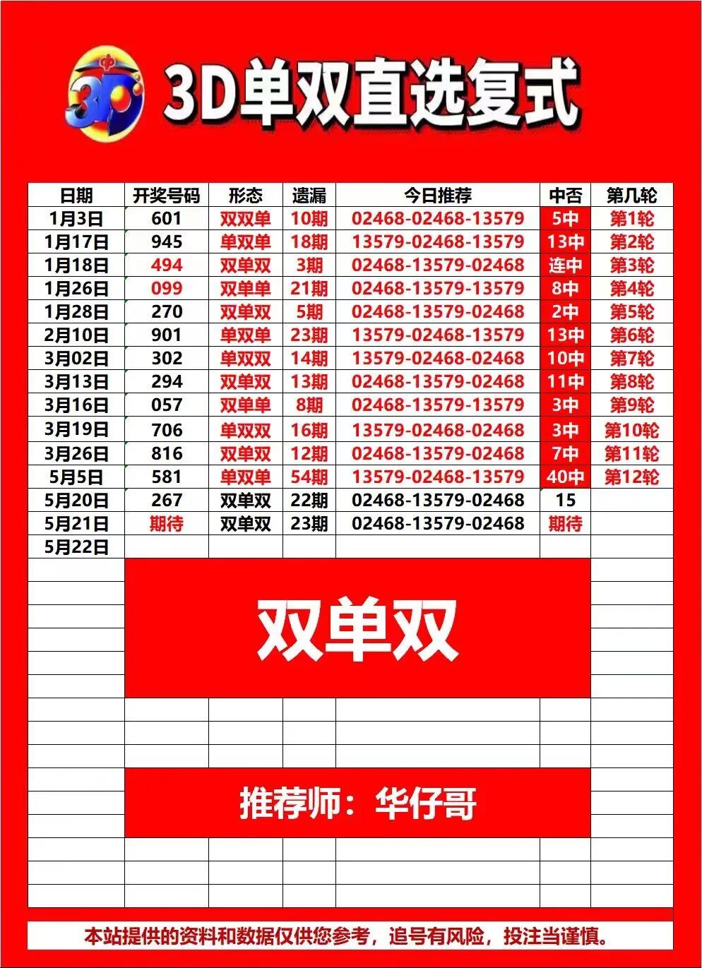 采集的图片