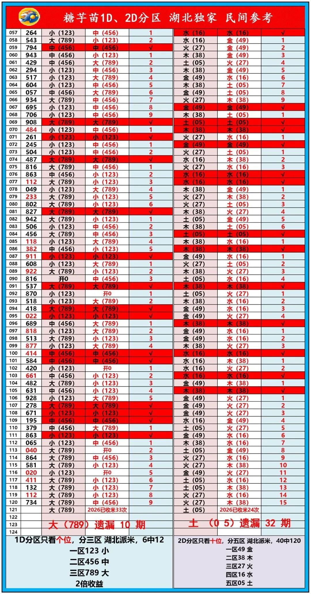 采集的图片
