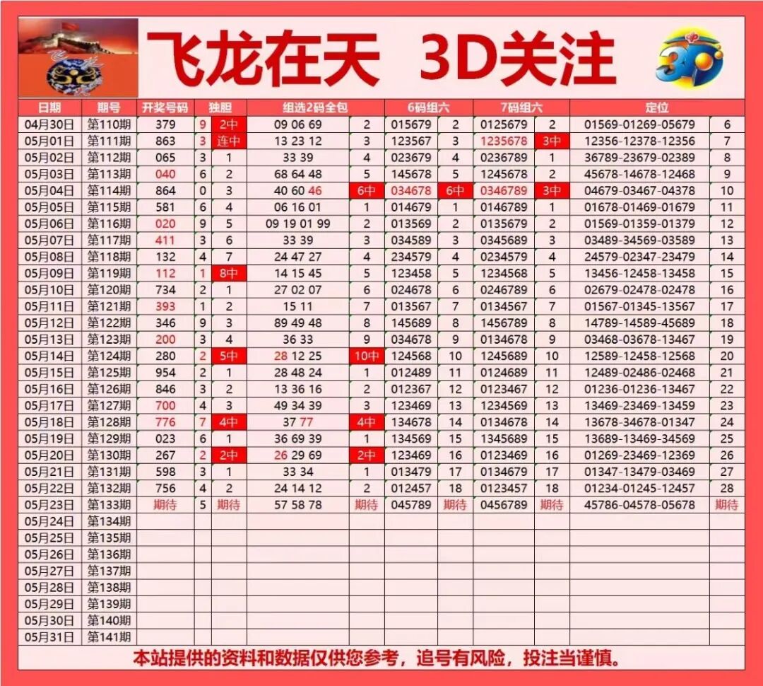 采集的图片