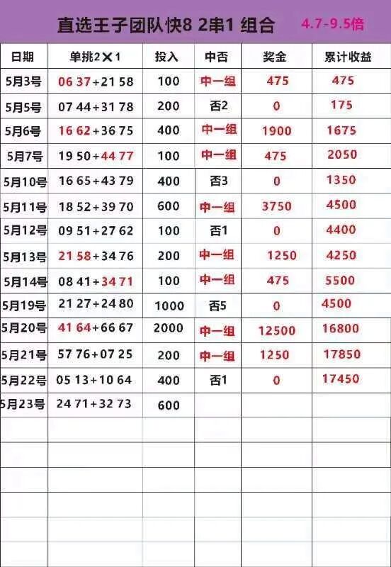 采集的图片