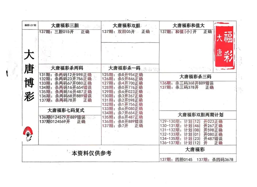 采集的图片