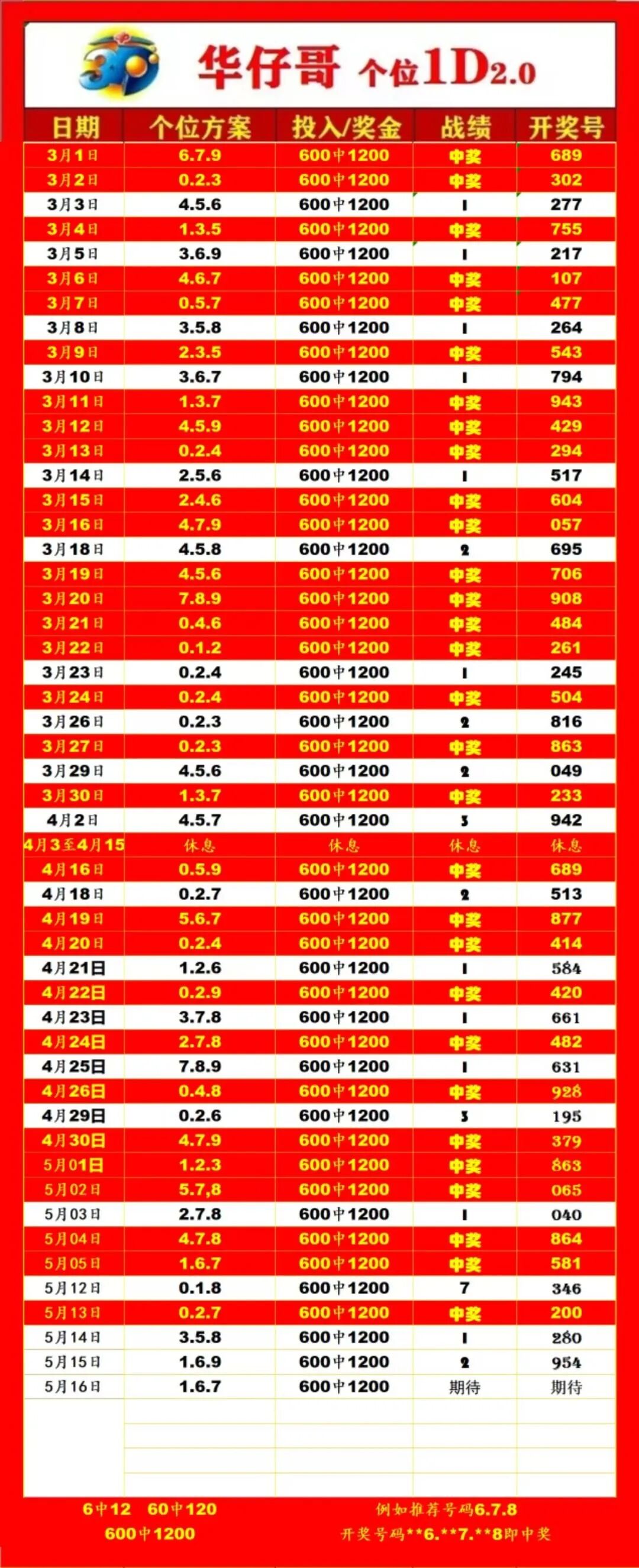 采集的图片