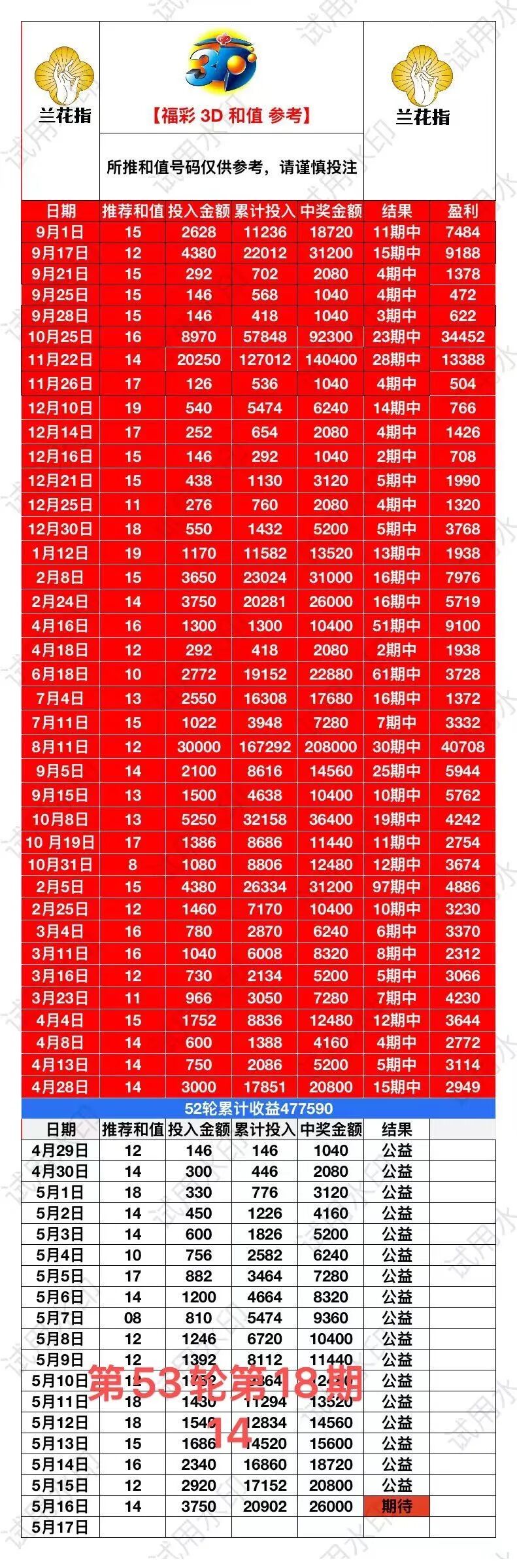 采集的图片