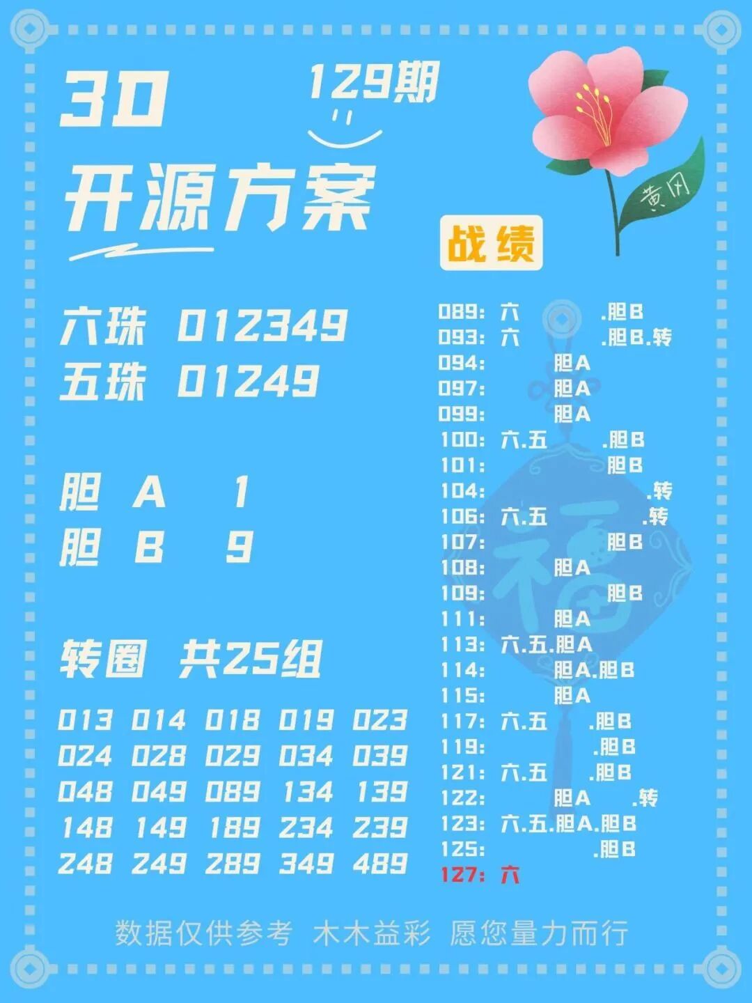 采集的图片