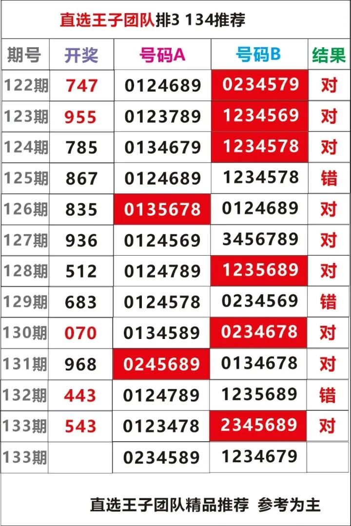 采集的图片