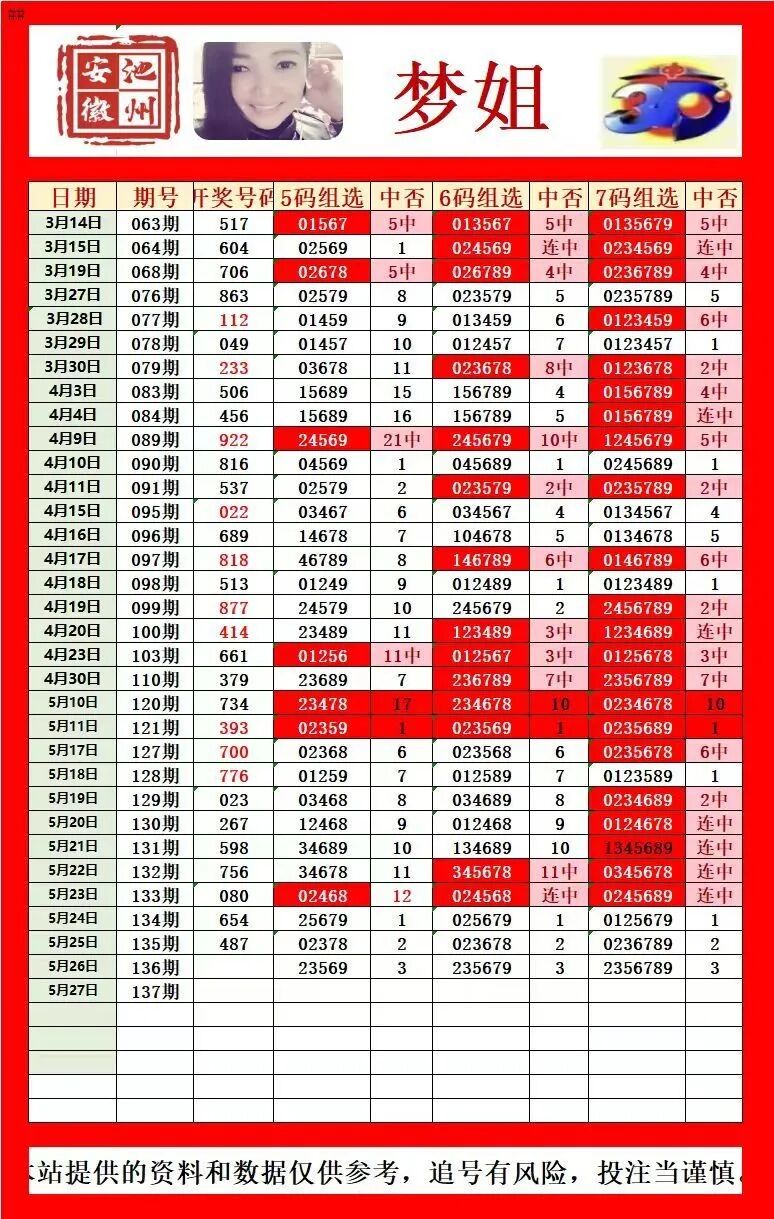 采集的图片