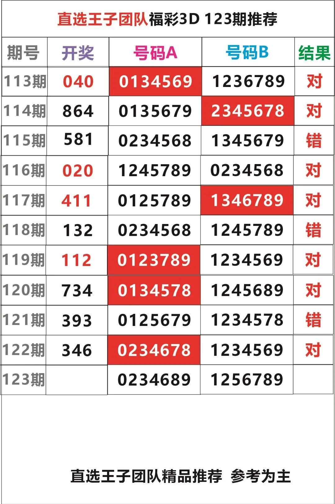 采集的图片