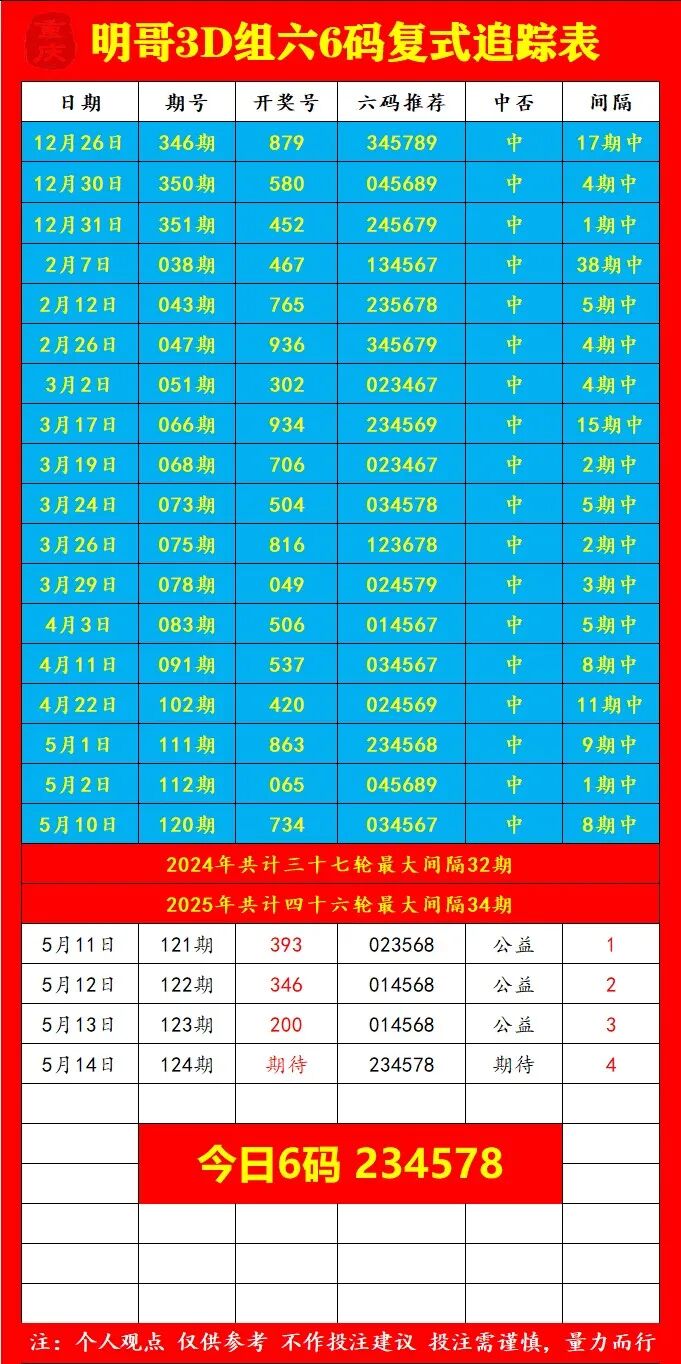 采集的图片