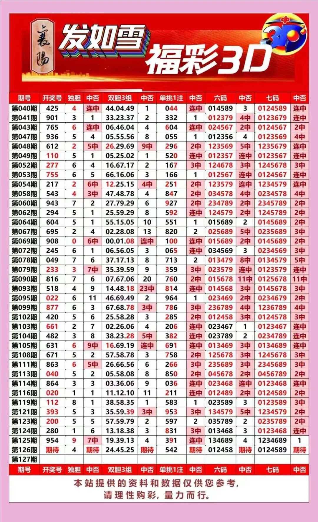 采集的图片