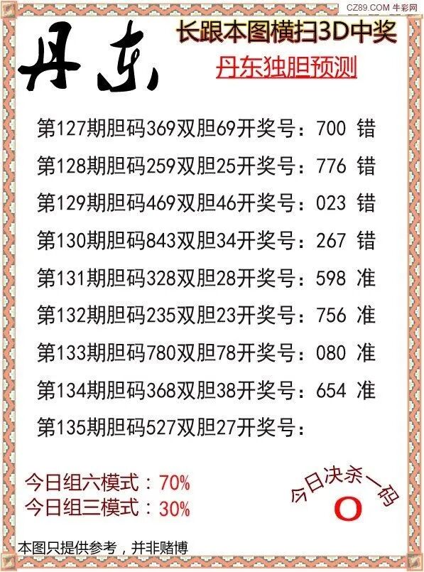 采集的图片