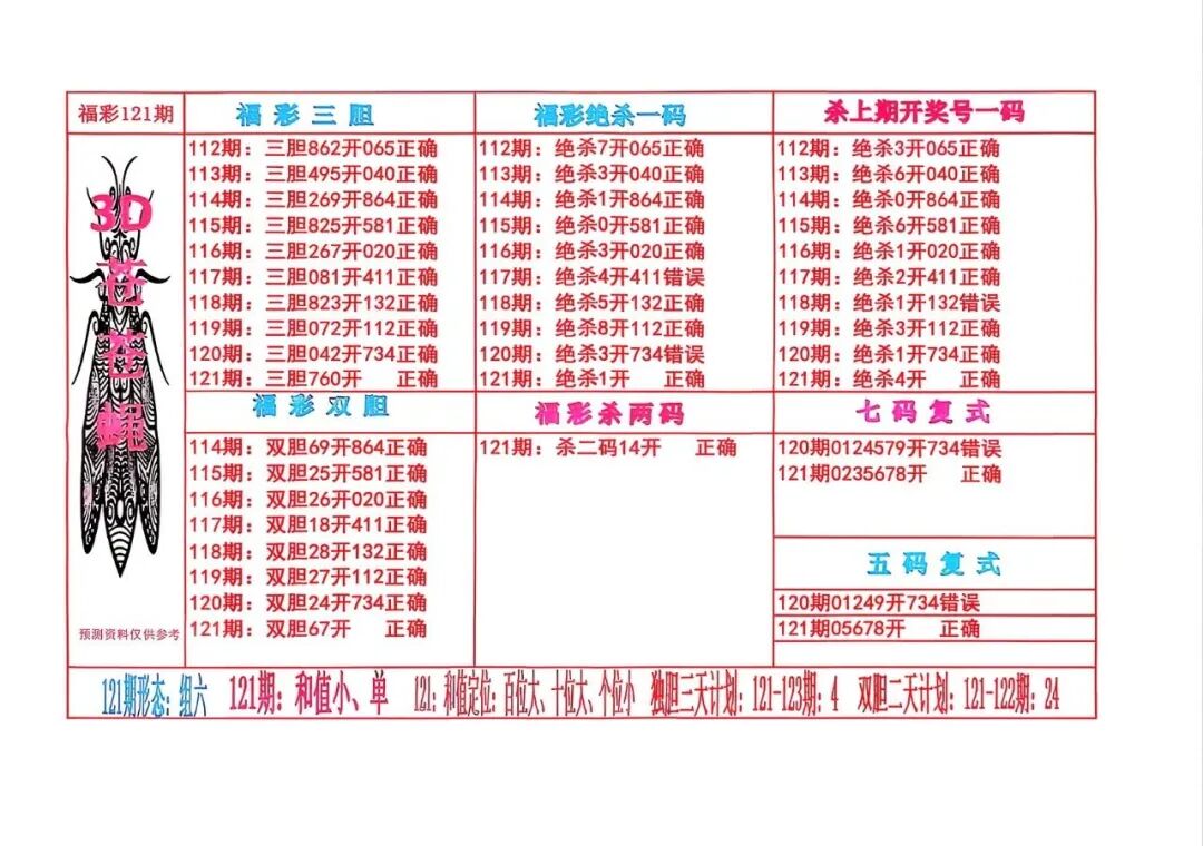 采集的图片