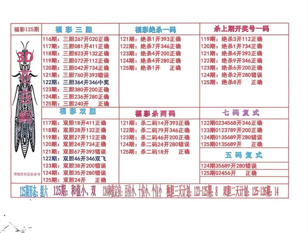 采集的图片