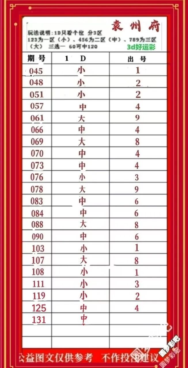 采集的图片
