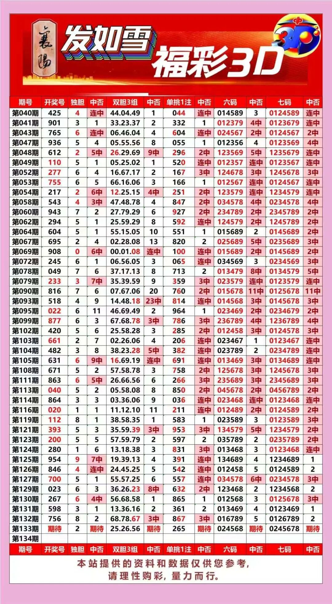 采集的图片