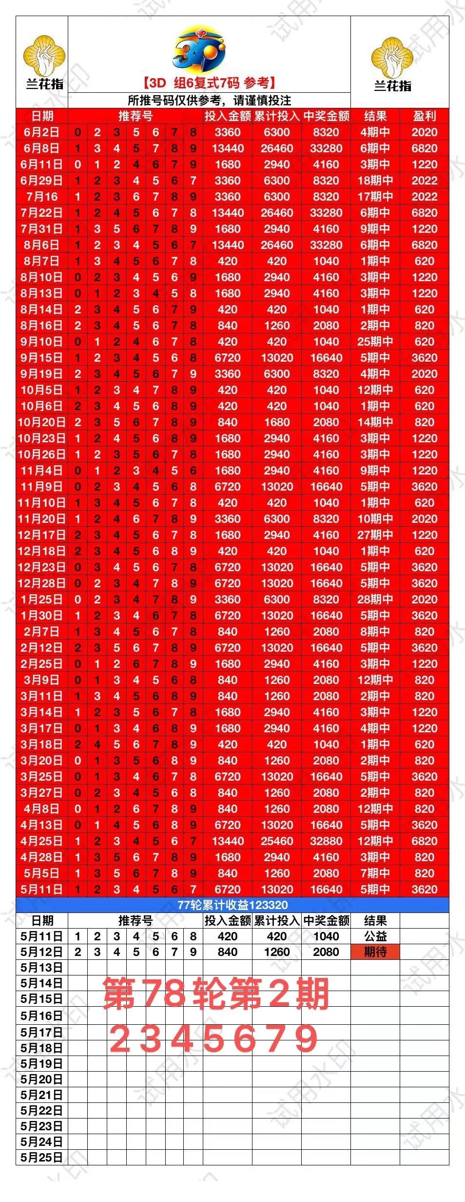 采集的图片