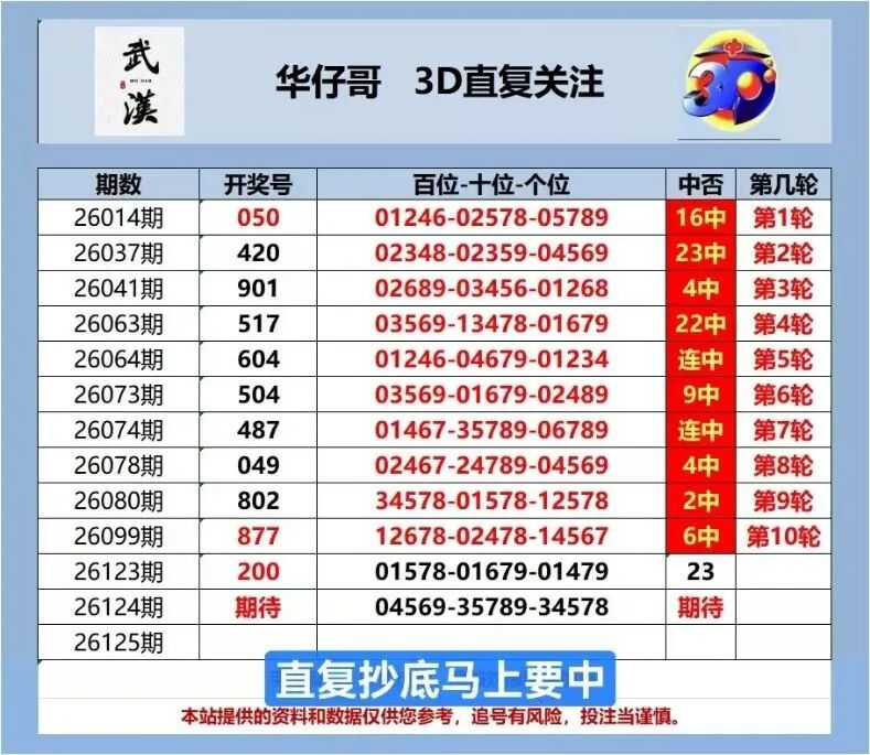 采集的图片
