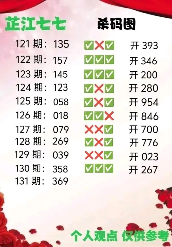 采集的图片