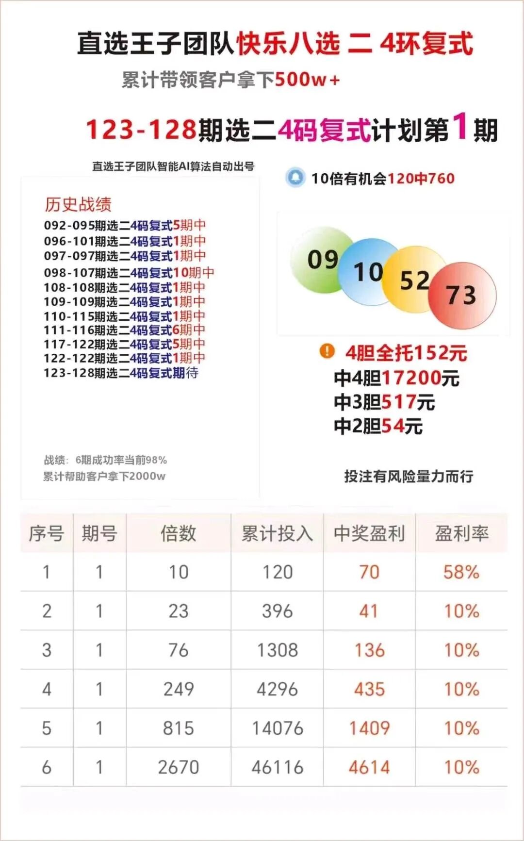 采集的图片