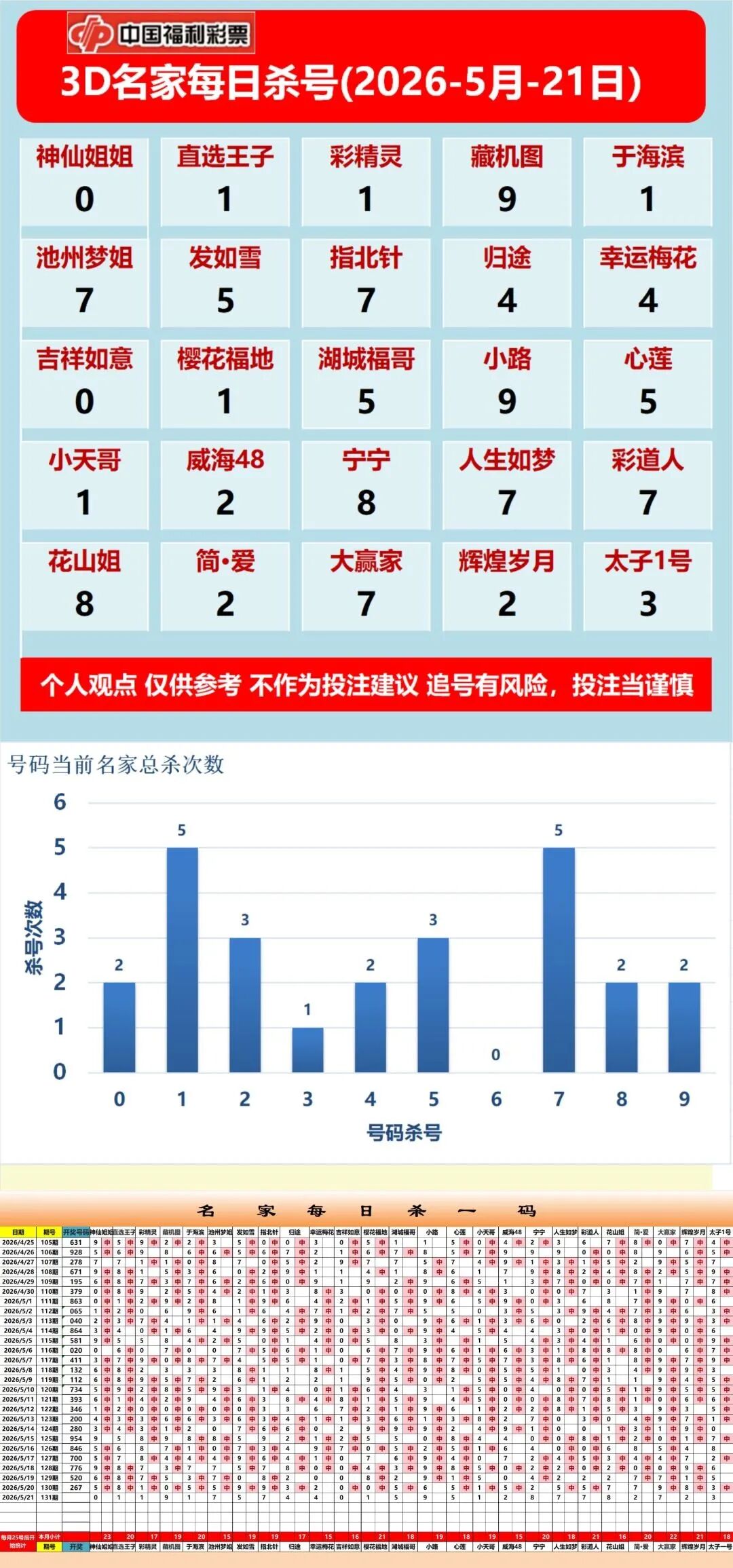 采集的图片