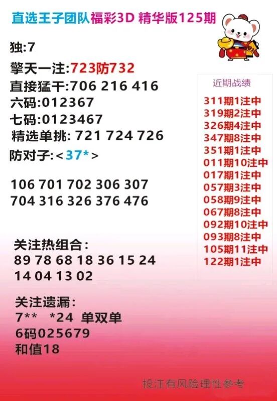 采集的图片