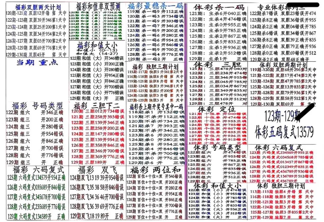采集的图片